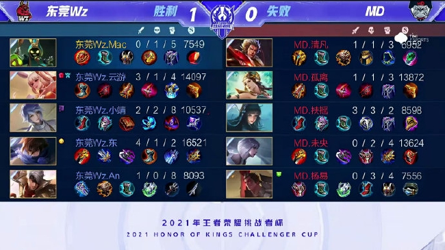 的比赛中 的比赛中