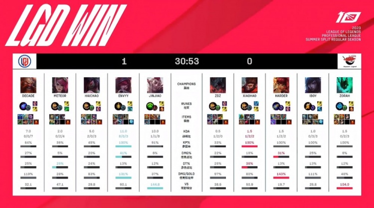 的表现日趋 的表现日趋