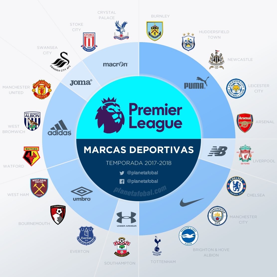 球迷关注的 球迷关注的