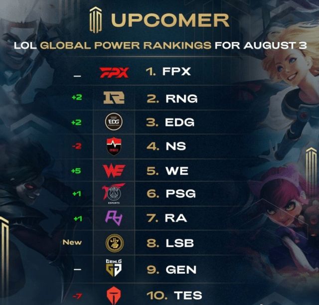 互为对手与 互为对手与